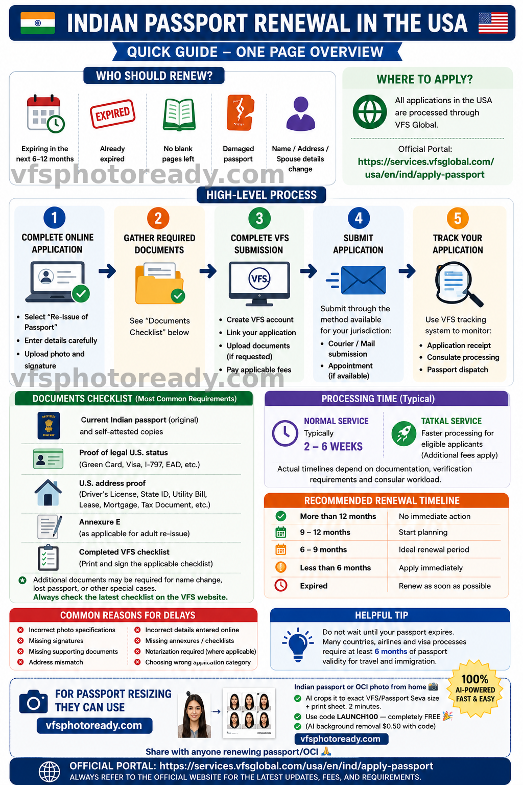 Indian Passport Renewal in the USA — Complete Quick Reference Guide